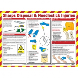 Sign Needle Stick Poster A1 Laminated