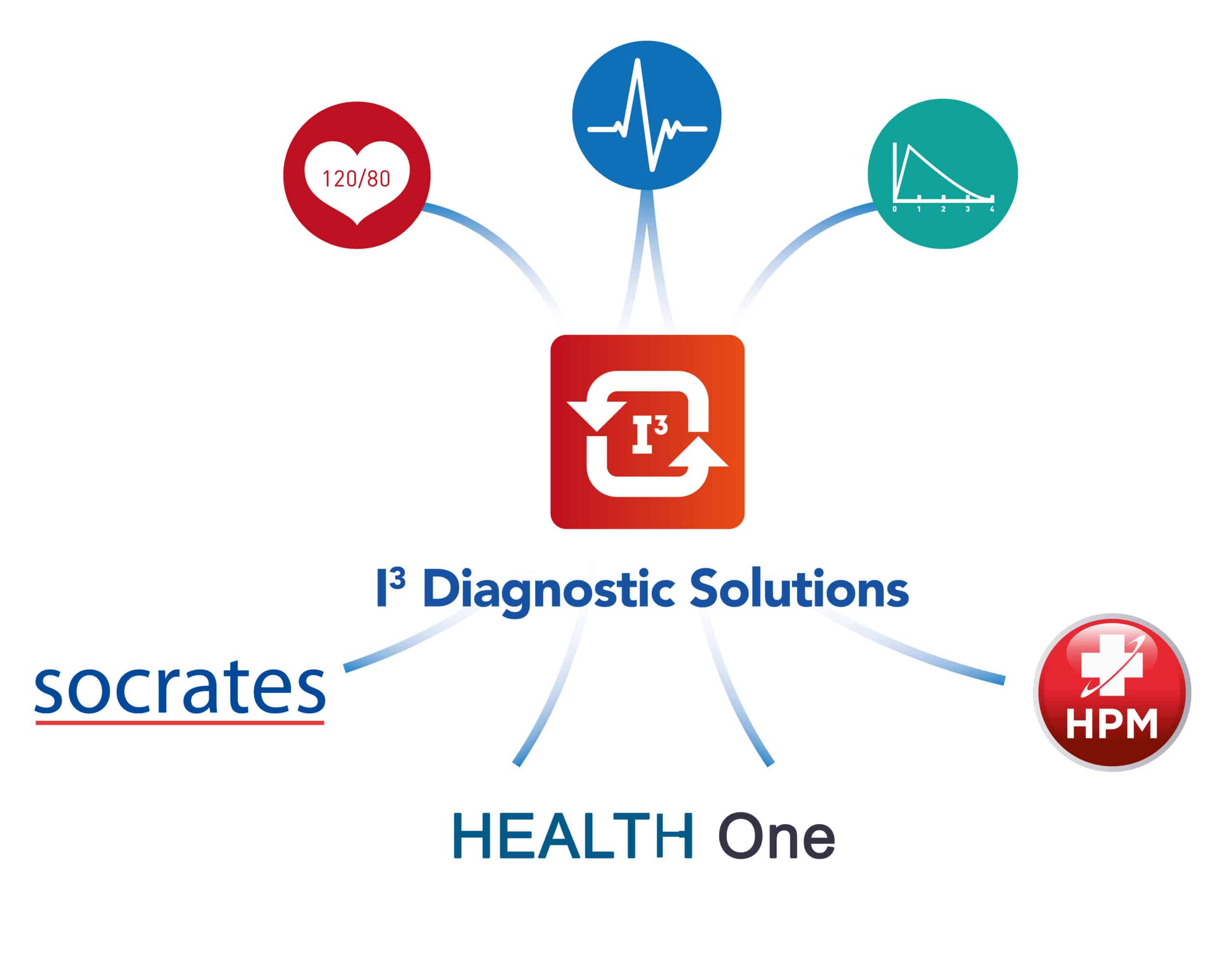 I3-Diagnostic-solutions-scaled I3-Diagnostic-solutions-scaled
